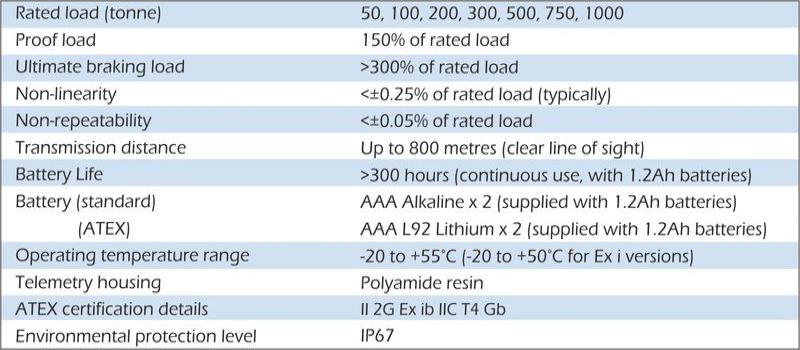 especificación cpw